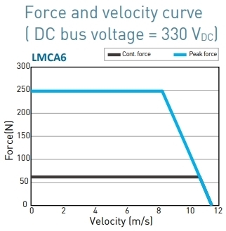 LMCA6